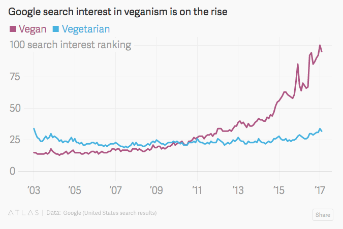 Google Data (US searches). Source: ATLAS